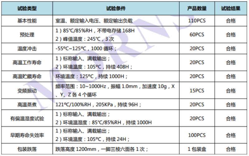 聚焦“新基建”|汽車電子行業電源應用解析