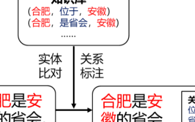 深度学习:远程监督在关系抽取中的应用