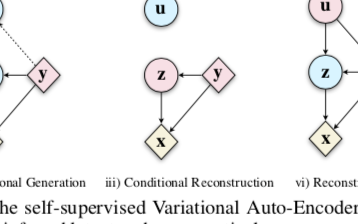 <b class='flag-5'>自</b><b class='flag-5'>監督學習</b>與Transformer相關論文