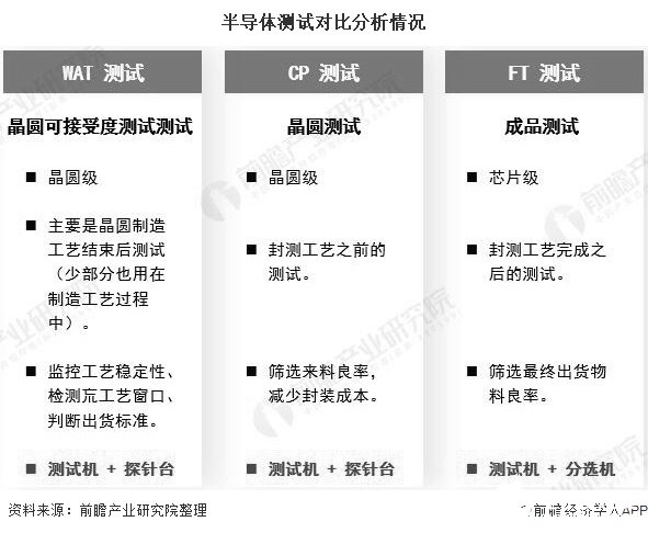 2020年中国半导体测试设备市场规模将达15亿美元,占全球比重的20%