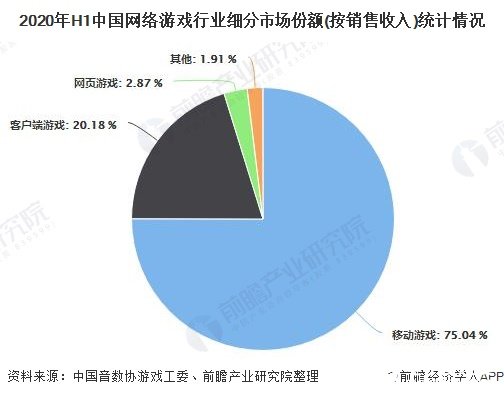 游戏