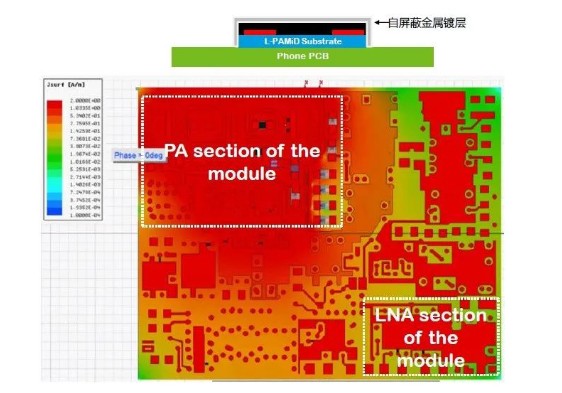如何辨别5G L-PAMiD射频前端模块的中低端...