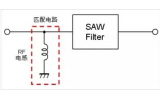 <b class='flag-5'>电感</b><b class='flag-5'>匹配</b>对智能手机的<b class='flag-5'>高频</b><b class='flag-5'>电路</b>设计有什么影响