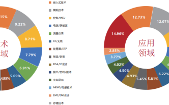 2020中國AIoT在線論壇暨展覽會即將開始