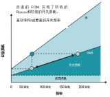 GaN这种新型的半导体材料彻底引爆了全球功率器件...