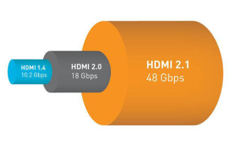 有必要选择支持HDMI 2.1的30系显卡吗?
