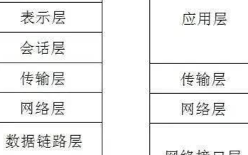 TCP/IP必会的10个问题图解