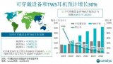 到2021年可穿戴设备和TWS耳机的出货将分别超...