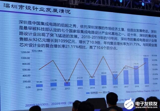 2020中国ic设计企业排名_2020年度中国IC设计公司调查报告