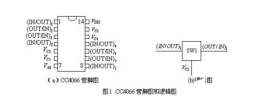 一文详解CMOS模拟开关