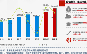 新国际环境下中国集成电路设计产业的创新之路