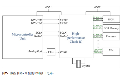 <b>时钟</b>设备如何才能实现<b>复杂</b><b>系统</b>的高性能时序需求