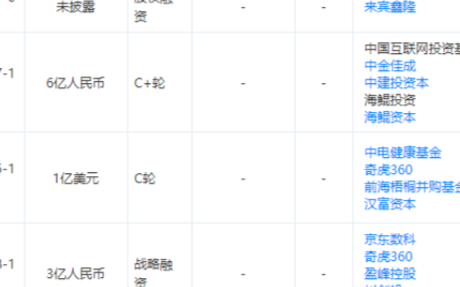 AI独角兽云知声择日将正式递交科创板招股说明
