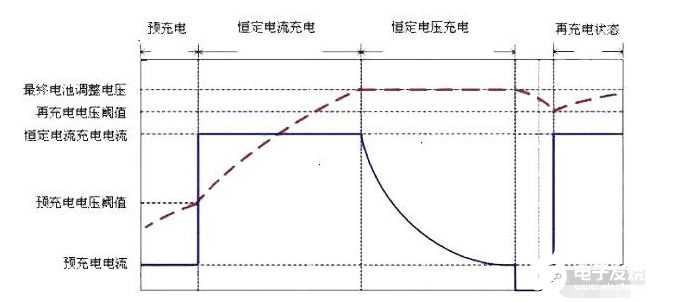 什么是电瓶充电器显示浮充