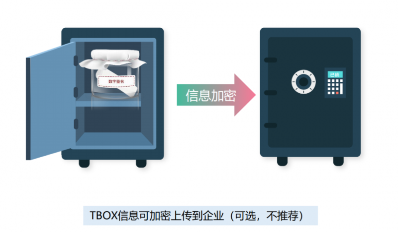 车载终端