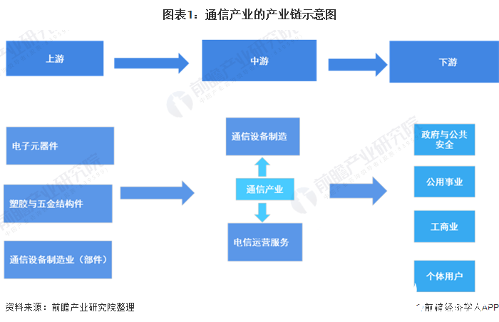 三大運營商聚焦5G應用，預計2020年全年資本開支將達到2245億元