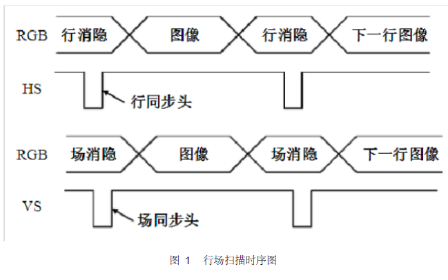 FPGA <b class='flag-5'>VGA</b><b class='flag-5'>實現(xiàn)</b><b class='flag-5'>顯示</b>設(shè)計資料和程序說明