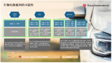 基于不同车辆类型的车辆中不同的电压电源板网可能性