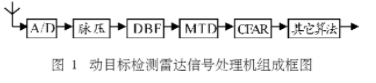 处理器