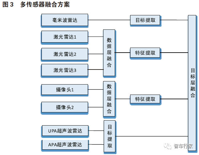 人工智能