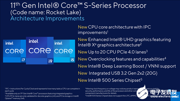 14nm 8核 Intel十一代酷睿桌面版:搭配...
