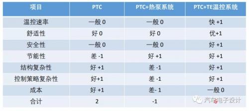 热管理