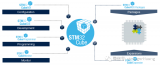 STM32生态系统总预览