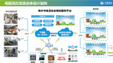 探究5G在千行百业的接受程度