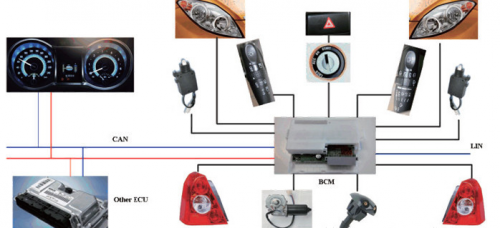 CAN網絡知多少？什么是智能硬件與ECU？