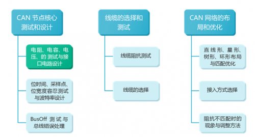 新能源汽车