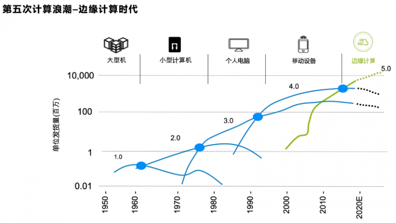 机器学习