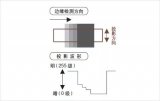 利用边缘<b class='flag-5'>检查</b>的尺寸<b class='flag-5'>检查</b>图像传感器