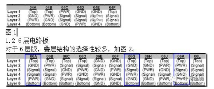 PCB stack設(shè)計(jì)之特征阻抗