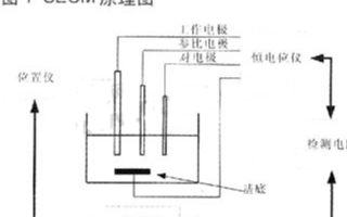 采用LTC1998和热敏电阻实现散热保护电路的设...