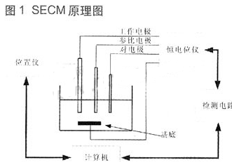 基于ARM微控制器和L298步进电机控制器实现探针驱动电路的设计