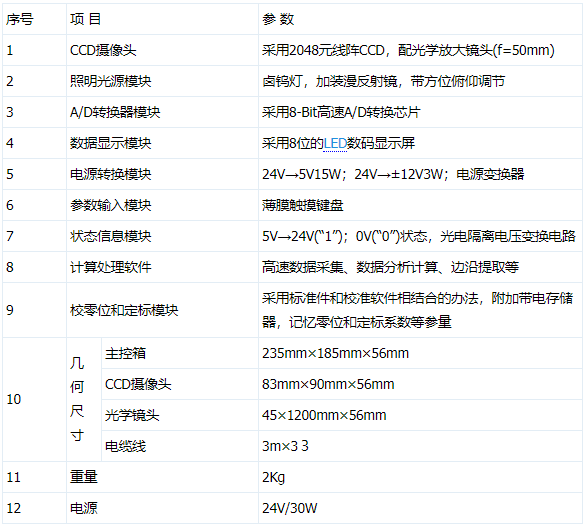 基于TCD142D線陣CCD器件實現(xiàn)雙路CCD線...