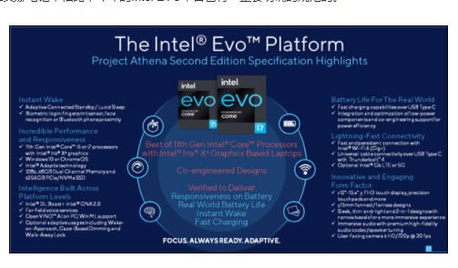 Intel EVO平台认证更重视真实性能 所见即...
