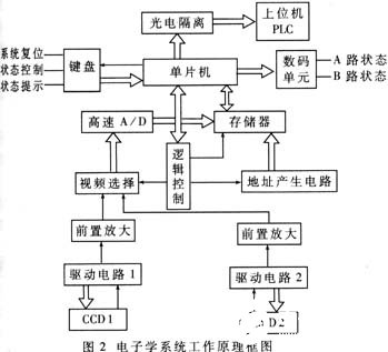 监控系统