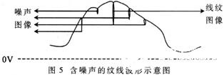 监控系统