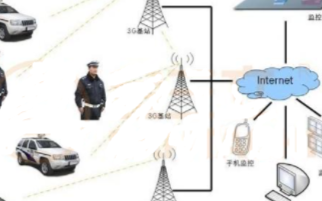 执法车视频监控系统的功能特点及设计方案