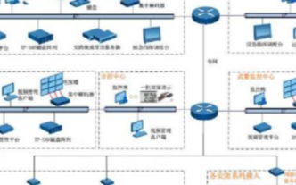 科达综合安防管理平台的组成架构和应用设计