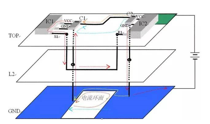 PCB回流路径及回流问题解决方案