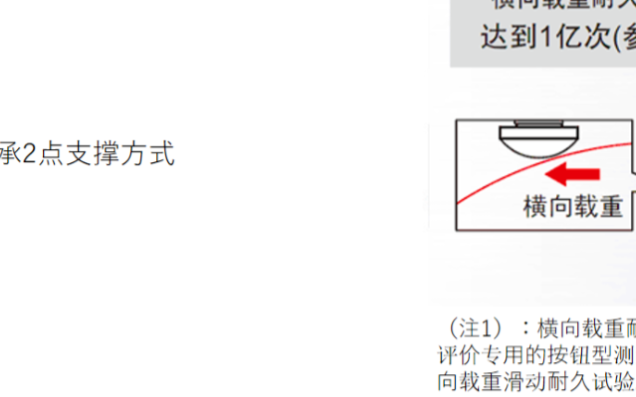 松下接触式数字位移传感器HG-S系列详细参数