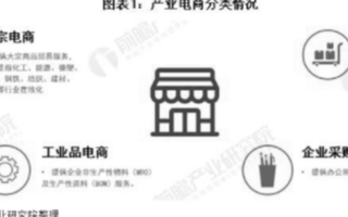 政策利好產業電商行業發展,市場規模達到25萬億元