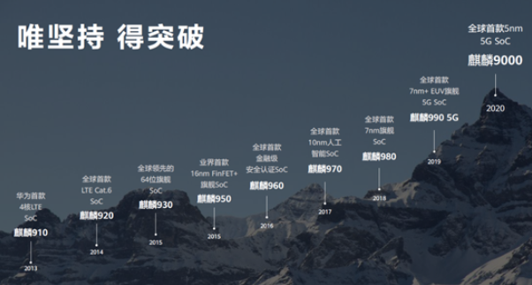 华为:已投入200亿美元做芯片,是不会放弃芯片