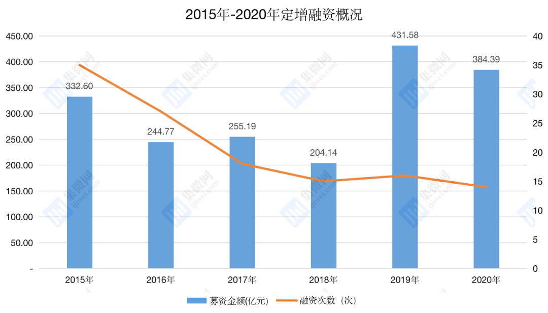 韦尔股份