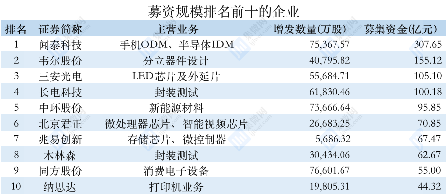 韦尔股份