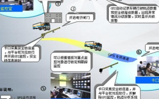 商品运输防盗监控报警系统的功能特点及实现