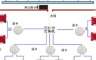 隧道人员考勤定位系统的架构和设计方案