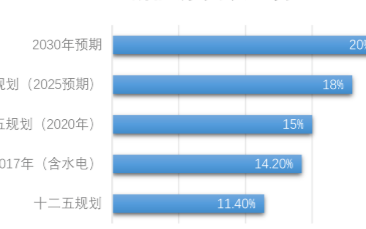 风能近年来发展迅猛,未来成本将不断优势突出